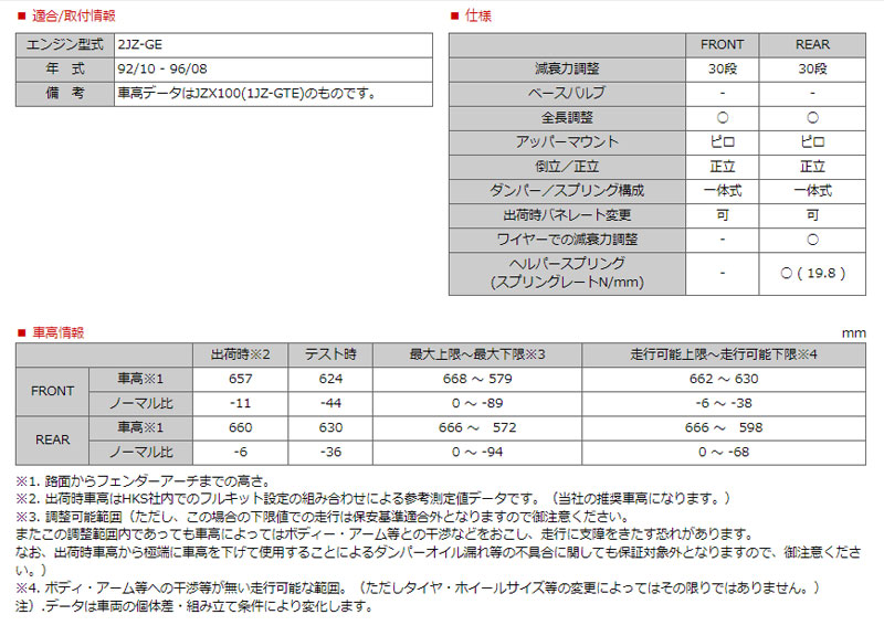 限​定​販​売​】 チェイサー サスペンションキット JZX91 92 10-96 08 ハイパーマックス D' NOBspec HKS  80015-AT101 pacific.com.co