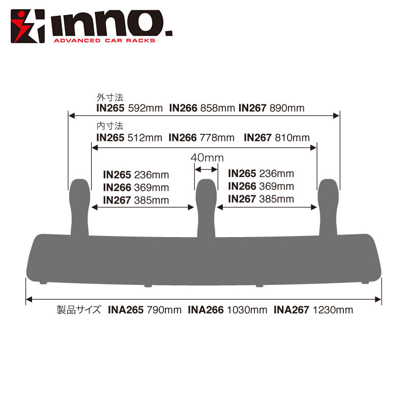 フェアリングLサイズINNO(イノー)IN267