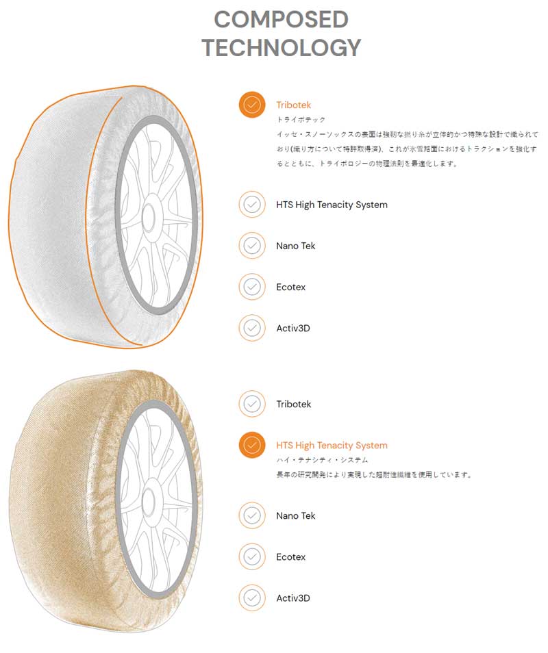 スノーソックス 布製タイヤチェイン 18インチ 225 65r18用途 クラシックパターン 非金属タイヤチェーン 2枚1セット Isse イッセ Classic Size74 Tveskimo Com