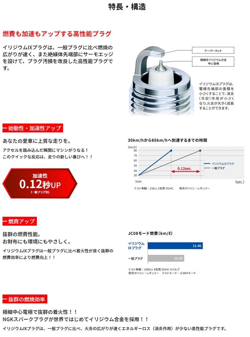 楽天市場】アトラス スパークプラグ SK2F23 SK4F23 H4/1-H11/6 イリジウムIX 1台分 4本セット NGK(日本特殊陶業)  BPR5EIX-11x4：DREAMERS TRADING