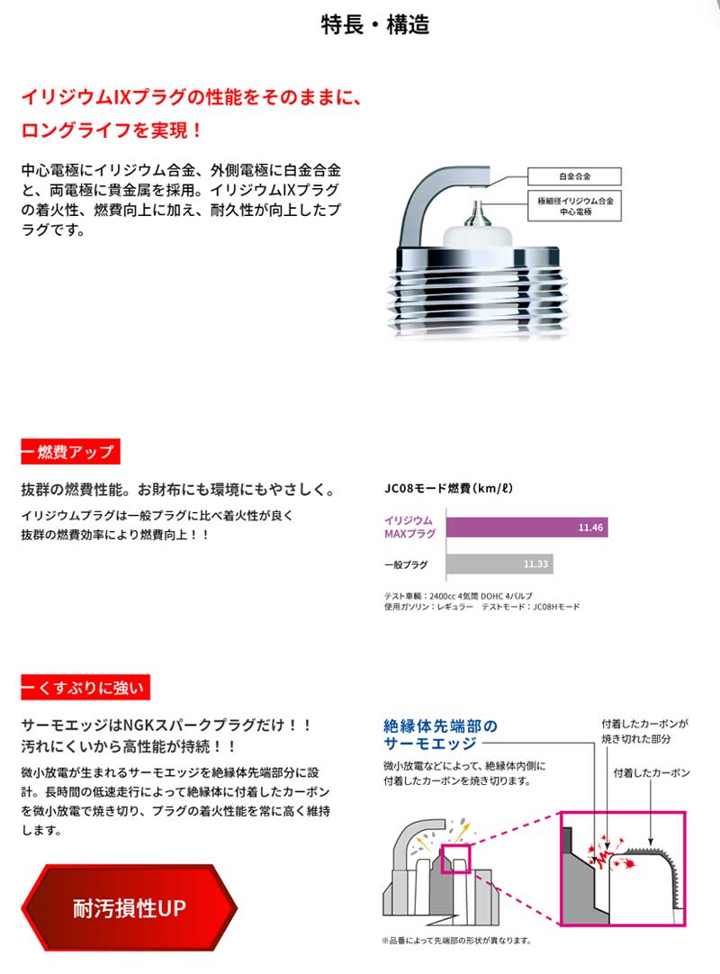 アルファロメオ164スパークプラグE-164B1993/5-イリジウムMAX1台分6本セットNGK(日本特殊陶業)BPR6EiX-Px6