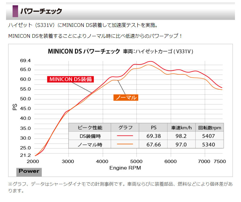 最大の割引 AZワゴン サブコン MD22S 00.12-03.10 MINICON-DS siecle