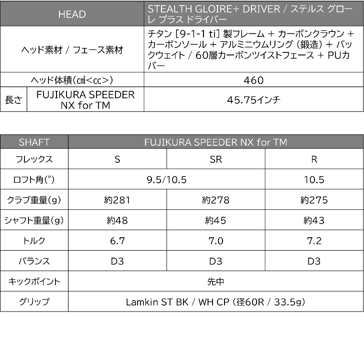 テーラーメイド ステルス グローレ プラス Driver Plus ドライバー