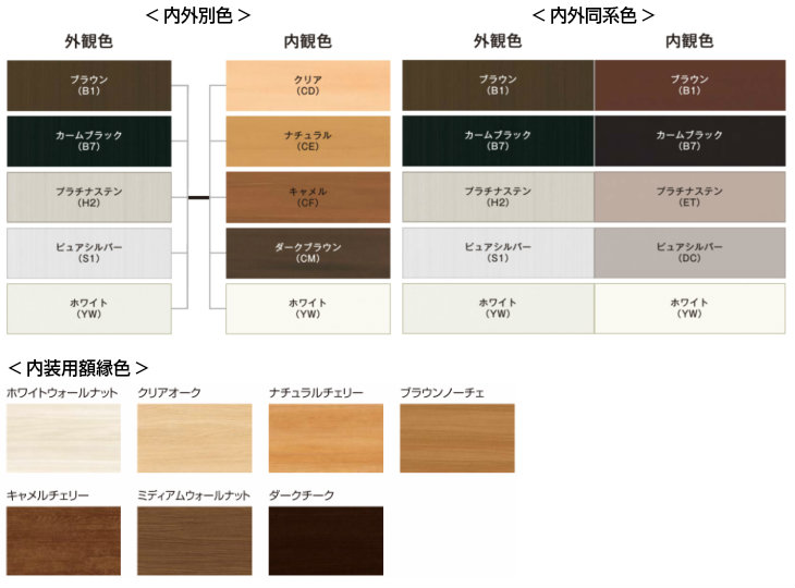 【楽天市場】樹脂アルミ複合サッシ 丸FIX窓 070070 サッシ寸法 W780×H780 LowE複層ガラス YKKap エピソード