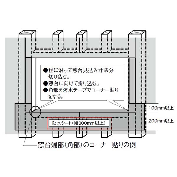 【条件付送料無料】LIXIL/リクシル アルミサッシ サッシ先張防水シート １巻 建材屋