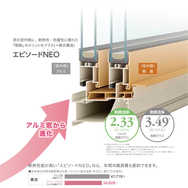 Ykkap 装飾窓 エピソードneo たてスリットすべり出し窓 サッシw0 H970mm Low E複層ガラス Ykk 樹脂アルミ複合サッシ 飾り窓 おしゃれ リフォーム Diy 建材屋 法人様は送料無料 Painfreepainrelief Com