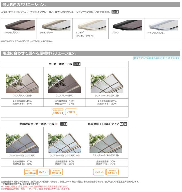 カーポート Lixil 現地調査 リクシル 取付施工工事付きでの注文も可能です カーポート 3台駐車場 リクシル カーポート W7224 L5430 ネスカf 1台用 M Y合掌 24 24 24 54型 W7224 L5430 ポリカーボネート屋根材 車庫 ガレージ 本体 旧ネスカfレギュラー 建材屋 リフォーム