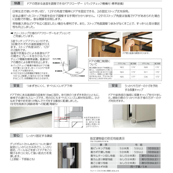 【楽天市場】通風玄関ドア YKKap ヴェナート D30 F11T 片開きドア スマートコントロールキー W922×H2330mm D4/D2