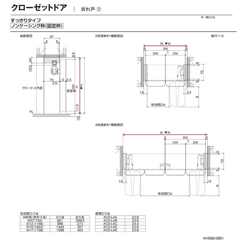 100%新品SALE 日東工業 E50-719A-N (キャビネット 自立制御盤