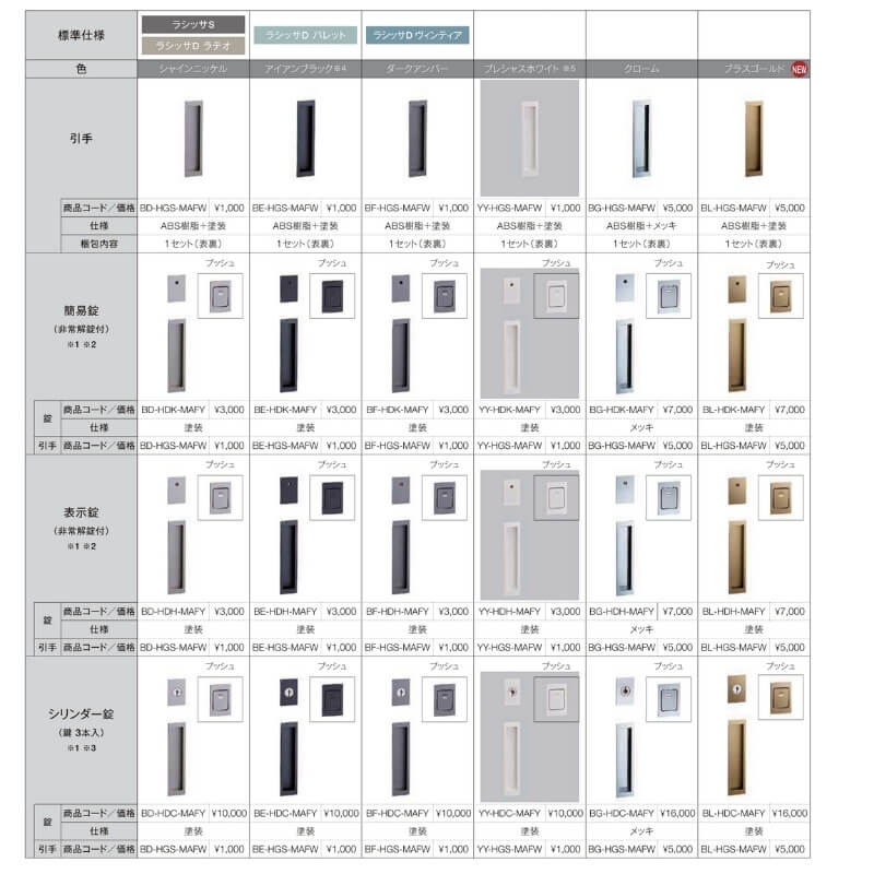 【オーダーサイズ】リクシルラシッサDヴィンティア天井埋込方式片引戸標準タイプAVTK-LAHW1052〜1952×H1720〜2400建材屋【法人様は送料無料】