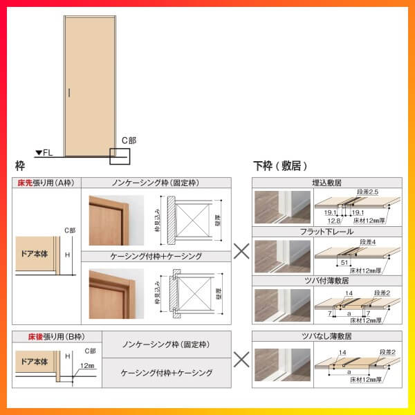 片引き戸トイレタイプVレール方式ラシッサSパネルタイプLAAノンケーシング枠1220/1320/1420/1620/1820リクシルトステム室内片引戸トイレドアLIXIL/TOSTEMリビング建材室内建具戸扉ドアリフォームDIY