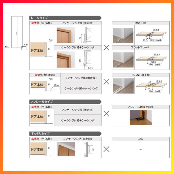 SALENEW大人気! クローゼット折れ戸 扉 6枚折戸 ラシッサS LAB 把手付 レールタイプ ノンケーシング枠 2420 2620 27M20  ミラー付 無 リクシル LIXIL トステム TOSTEM 折戸 クローゼットドア 折れ戸 建具 収納 交換 リフォーム DIY 建材屋  svk-delfinen.dk