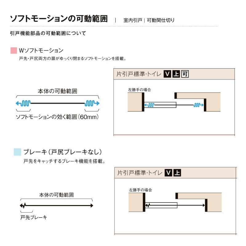 登場 リクシル ラシッサs オーダーサイズ 上吊方式 片引き戸 標準 オーダーサイズ リクシル ラシッサｓ 室内引戸 上吊方式 片引戸標準タイプ Asuk Lah ノンケーシング枠 W1092 1992mm ｈ1750 2425mm 建材屋 法人様は送料無料 人気新品入荷