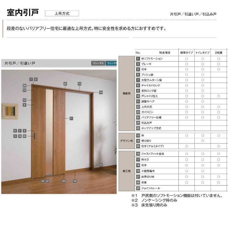 登場 リクシル ラシッサs オーダーサイズ 上吊方式 片引き戸 標準 オーダーサイズ リクシル ラシッサｓ 室内引戸 上吊方式 片引戸標準タイプ Asuk Lah ノンケーシング枠 W1092 1992mm ｈ1750 2425mm 建材屋 法人様は送料無料 人気新品入荷