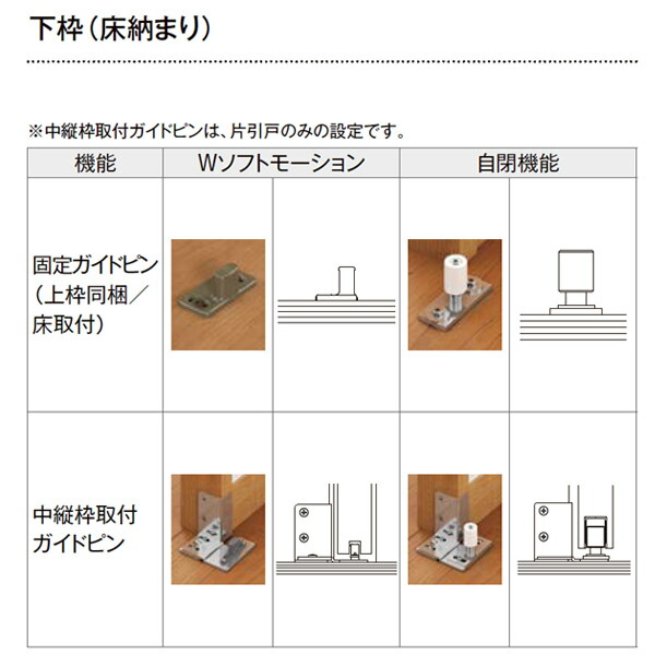 何でも揃う リクシル 室内引戸 ラシッサUD 上吊方式 片引戸 Wソフト