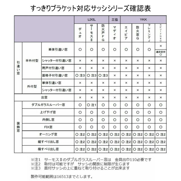 後付け面格子壁付け/枠付けブラケットTAヒシクロス面格子オーダーサイズW751〜950×H1851〜2050mm窓リフォームDIY防犯換気通風採風
