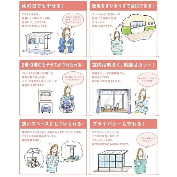 数量限定!特売 テラス屋根 スピーネ リクシル 間口2000×出幅1785mm