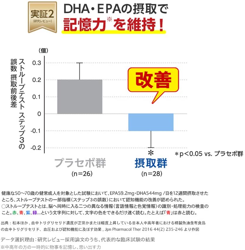 73％以上節約 DHC DHA30日分 120粒 2個セット オメガ3 サプリ 中性脂肪 サプリメント 送料無料 補助 人気 ランキング 即納 食事  健康 美容 女性 魚 頭脳 コレステロール ビタミン 青魚 qdtek.vn