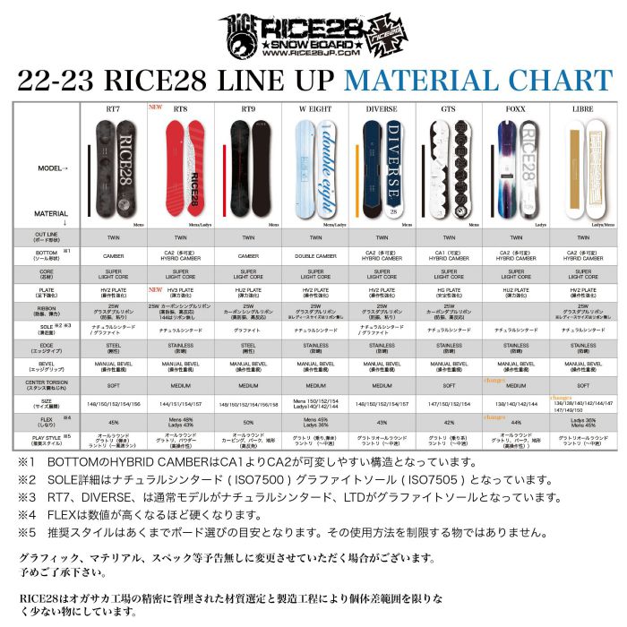 22-23 RICE28 ライス メンズモデル ライス 国産 149 CA2キャンバー