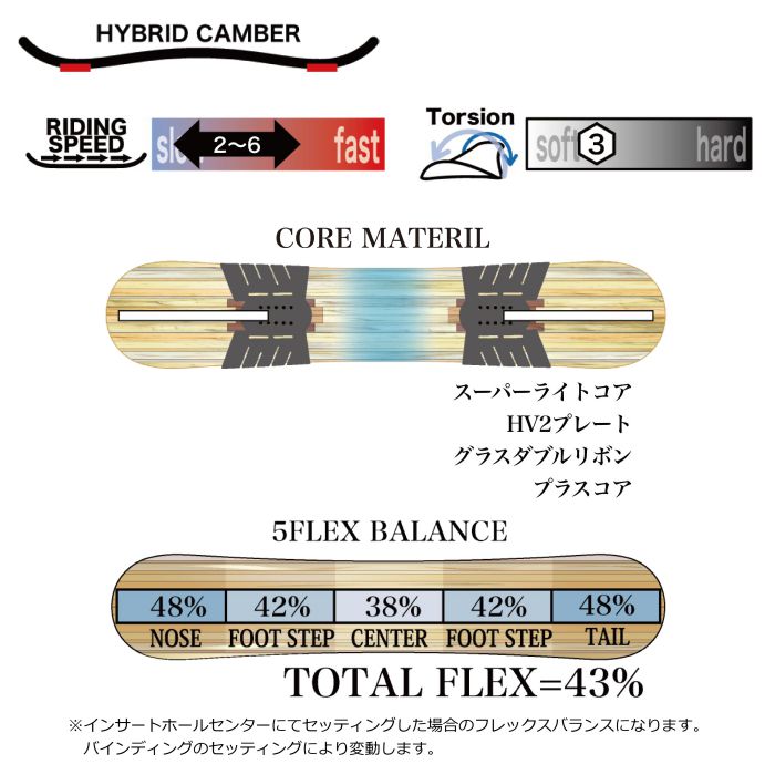 22-23 RICE28 ライス メンズ 国産 ラントリ グラトリ 154 DIVERSE