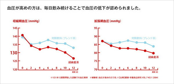 ５５％以上節約 あす楽対応可 2ケース販売 サントリー 胡麻麦茶 350mlペット x 48本ケース販売 トクホ 特定保健用食品 ダイエット 健康 お茶  somaticaeducar.com.br