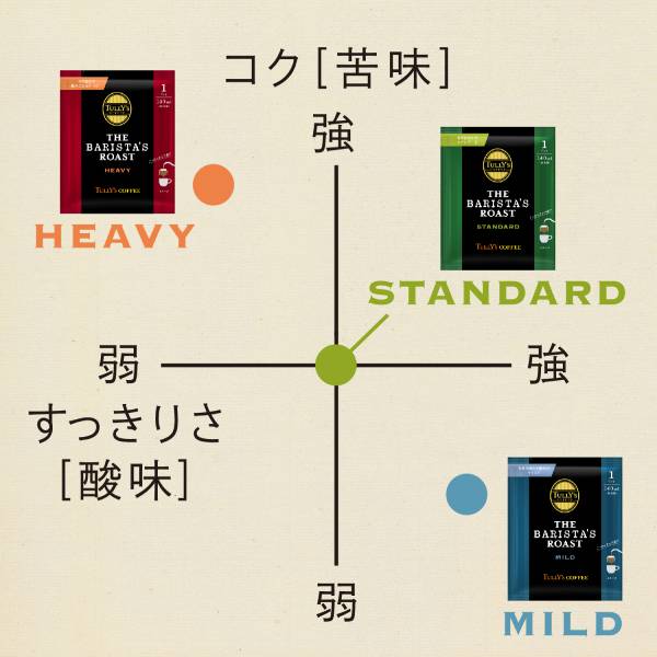 年末のプロモーション TULLY'S COFFEE THE BARISTA'S ROAST STANDARD タリーズコーヒー バリスタズ ロースト  レギュラーコーヒー粉 スタンダード×20個 2000g 20g×100袋 ハンドドリップ コーヒー豆 コーヒー粉 珈琲 レギュラーコーヒー  ブラックコーヒー 送料無料 fucoa.cl