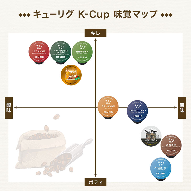 市場 キューリグ 送料無料 選り取り 専用カプセル 3〜4営業日以内に出荷 K-Cup ブラック Kカップ ユニカフェ コーヒー 4箱×12個 48個  KEURIG ケーカップ