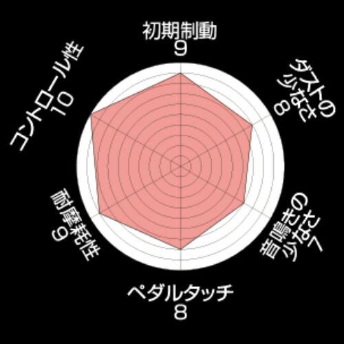 ENDLESSブレーキパッド