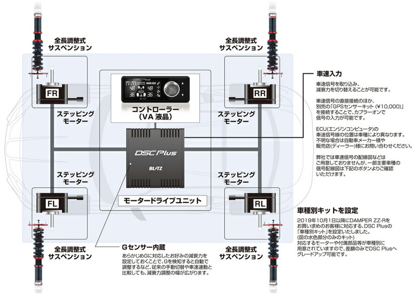 真夏にドーン と 全品超トク祭 994 ブリッツ 車高調 Damper Zz R Specdsc Plus Zc33s Zc13s Swift 全長調整式 Blitz 取寄商品 Painfreepainrelief Com
