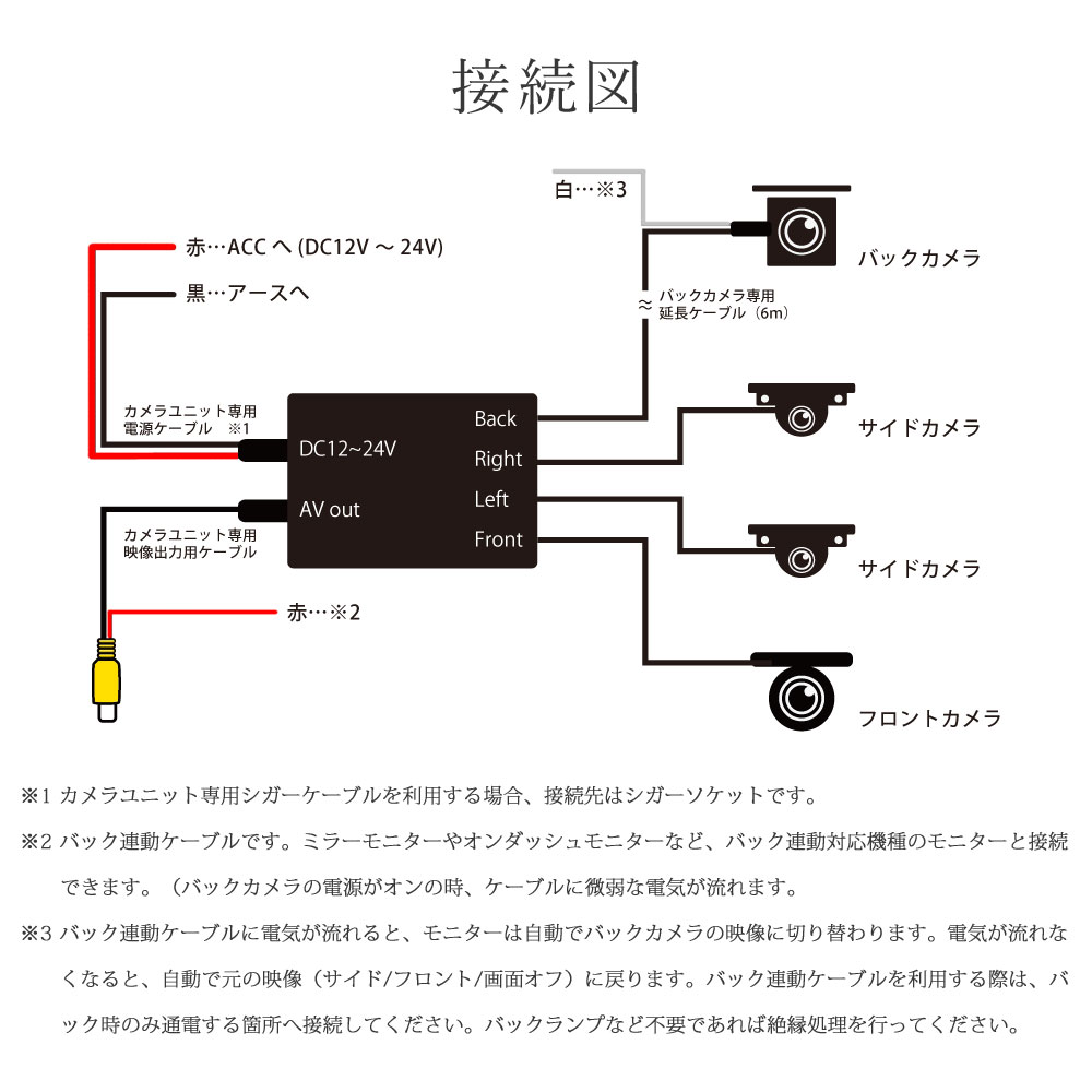 【楽天市場】バックカメラ 4台 セット 360度 サイドカメラ フロントカメラ 4方向 12V 24V 1年保証 あす楽 【送料無料