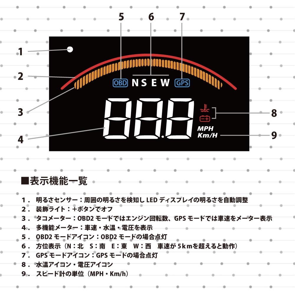 Hud トラクタ膨張表す Gps Obd2 全車種フィット 日本読み手 疏明ご書付添 後付け す早さ米突 あした平易 送料無料 Hud353 Cannes Encheres Com