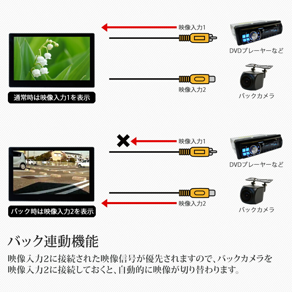 新作通販 オンダッシュモニター バックカメラ セット ブラケット バックミラーモニター 10インチ 24V専用 トラック用 映像入力2系統 高画質  あす楽 D1002BHC8700B903B fucoa.cl