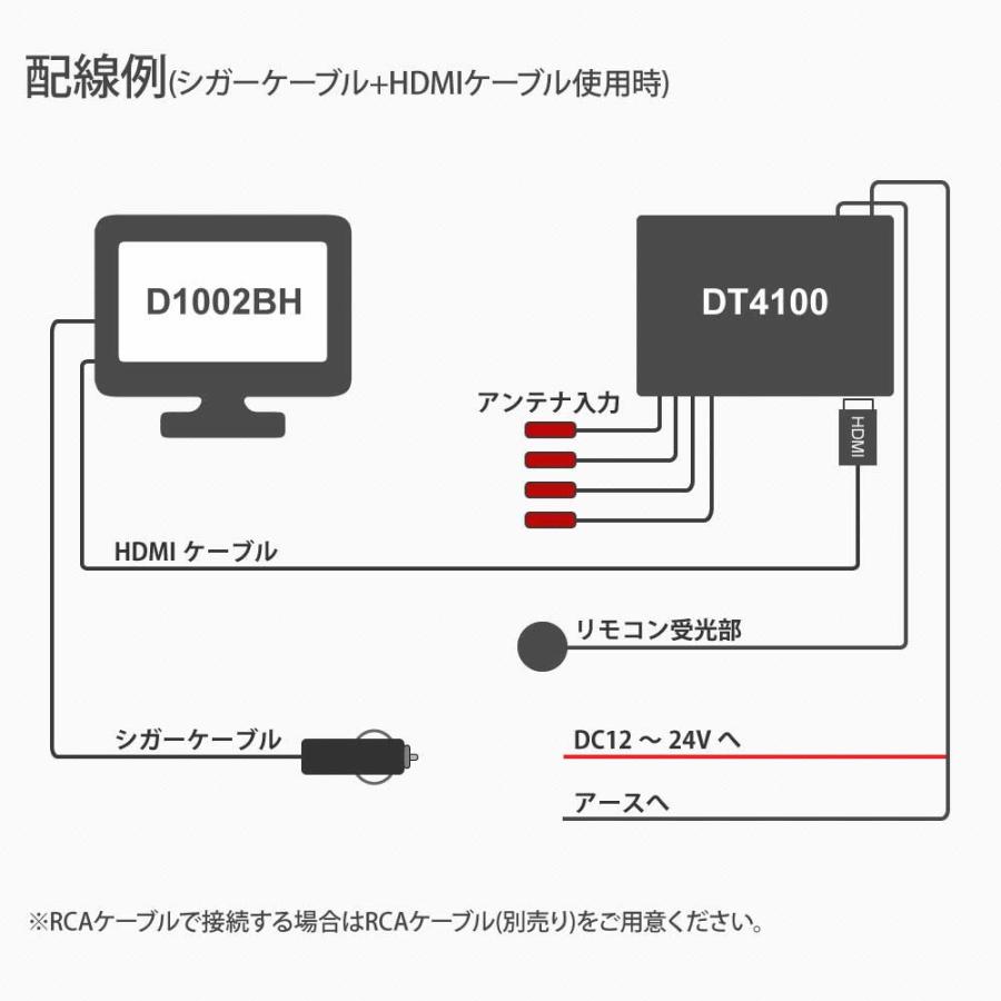 オン直走るモニタ ラジオ後景 フルセグチューナー 地デジ 10インチ 12v 24v ヘッドシュート養生モニター 額画質 4 4 フルセグチューナー Hdmiケーブルテレビ手土産凡俗 あしたちょろい 貨物輸送無料 D1002bhdt4100 Vned Org