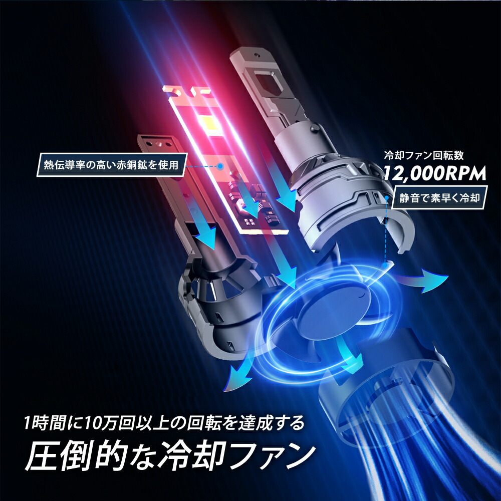 LEDヘッドライト13000lmH4Hi/LoHB3H11爆光13000lm6500kホワイト車検対応省エネ無極性あす楽【送料無料】