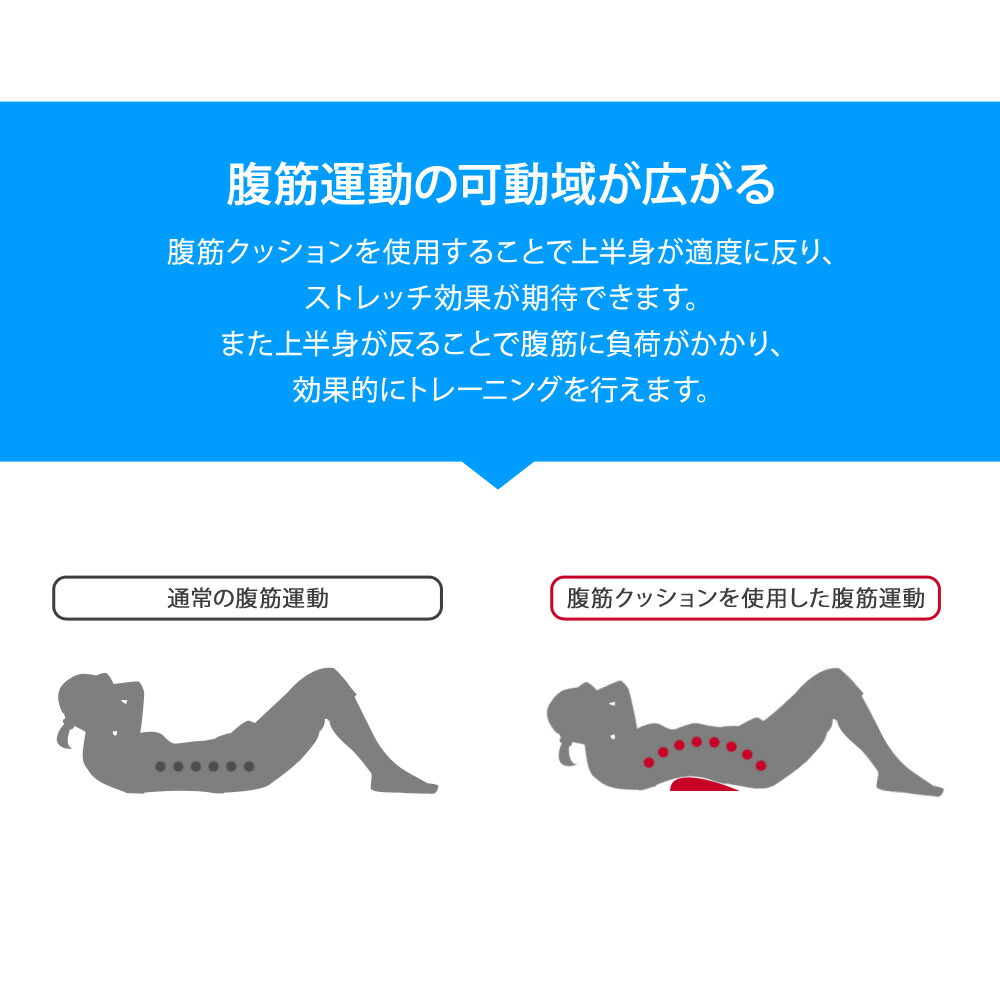 楽天市場 メーカー純正品 Goldaxe 腹筋マット クッション 補助 マット マシン あす楽 送料無料 Xm409 ドライブワールド