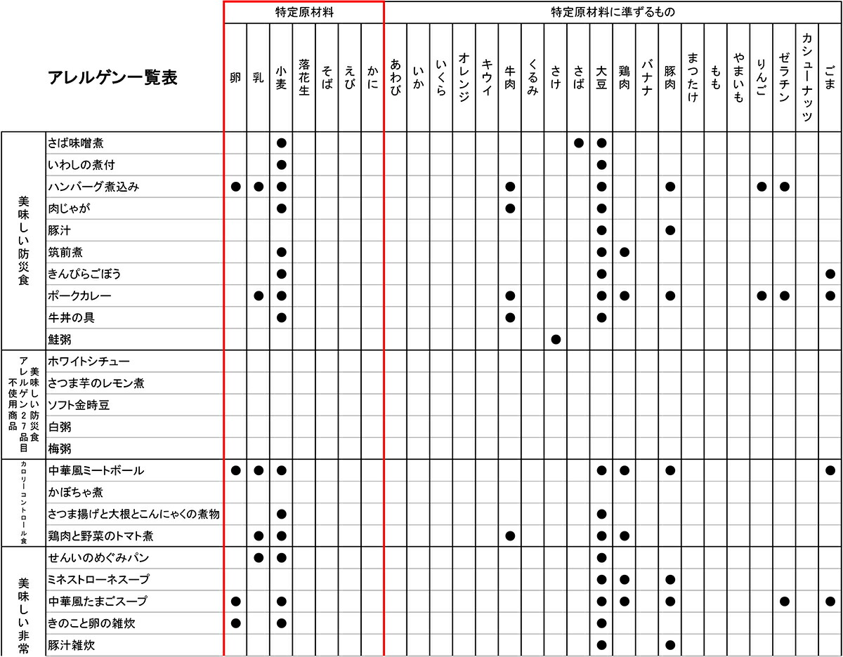 再入荷/予約販売! アルファフーズ株式会社 UAA食品 美味しい防災食 スペシャルセット 1人×2日分 保存水なし BS9 1セット  商品発送まで6-10日間程度かかります fucoa.cl