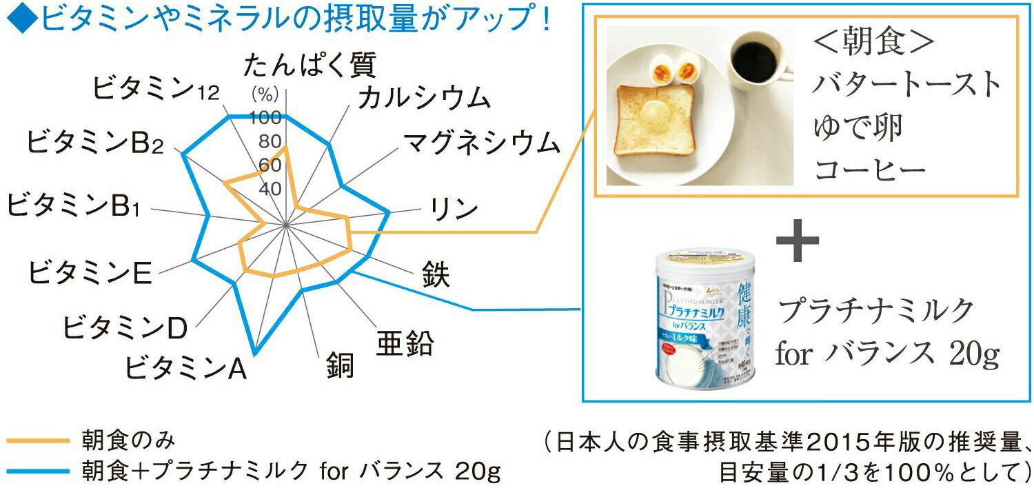 市場 本日ポイント5倍相当 プラチナミルクfor J 送料無料 300g入缶 バランス やさしいミルク味 雪印ビーンスターク株式会社