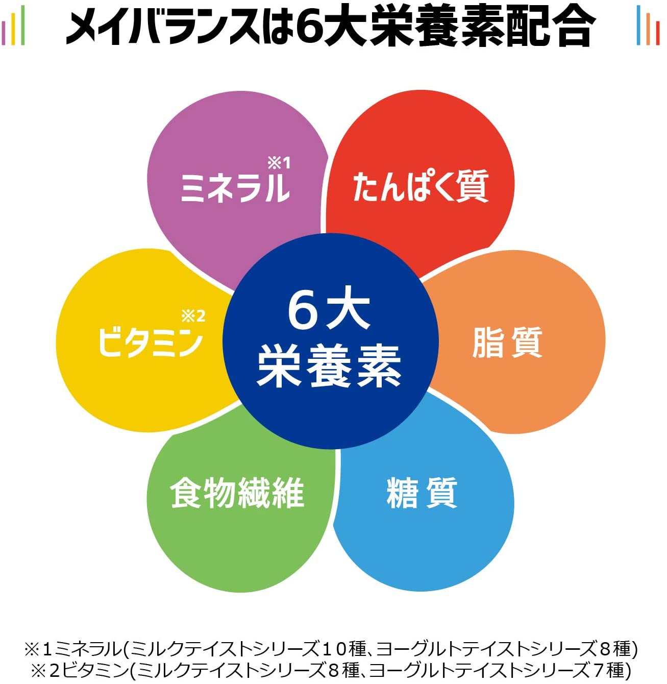 市場 本日ポイント5倍相当 カップ 125ml×24個セット コーンスープ味 ビタミンD メイバランスミニ 栄養機能食品 株式会社明治