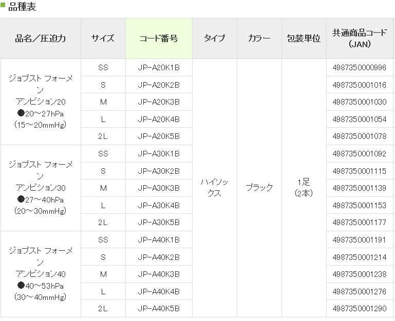 テルモ株式会社『JOBST（ジョブスト）フォーメン アンビション40（40-53hPa)ハイソックスカラー 治療機器