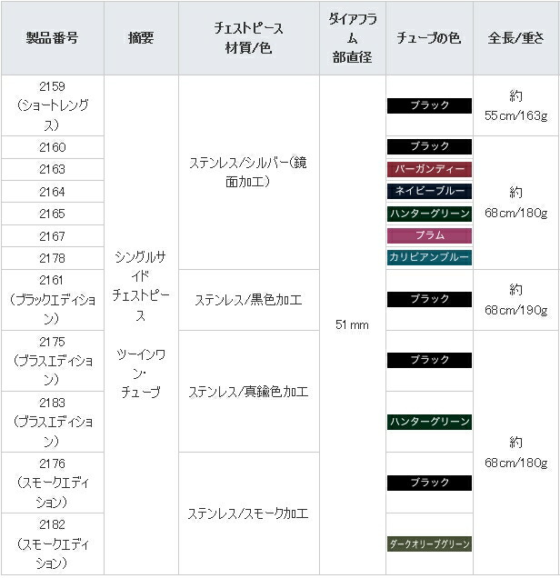 3Mジャパン株式会社『３Ｍ リットマン ステソスコープ マスター