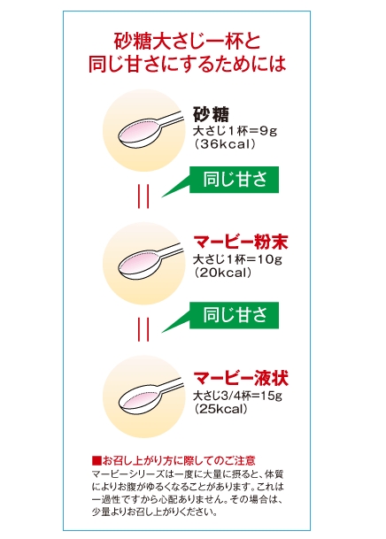 感謝の声続々！ 本日楽天ポイント5倍相当 送料無料 株式会社ＨプラスＢライフサイエンスマービー低カロリー甘味料粉末 ９５０ｇ  発送までに5日前後かかります ご注文後のキャンセルは出来ません ドラッグピュア楽天市場店 △ whitesforracialequity.org