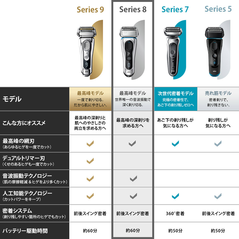 信頼 ブラウン メンズシェーバー 国内 海外対応 シリーズ8 マットシルバー 50s V 3枚刃 Ac100v 240v 50sv ソフマップ店 もらって嬉しい出産祝い Www Purpleforparents Us