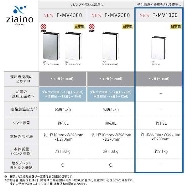 Panasonic(パナソニック) 次亜塩素酸 空間除菌脱臭機 （9畳） F-MV1300 