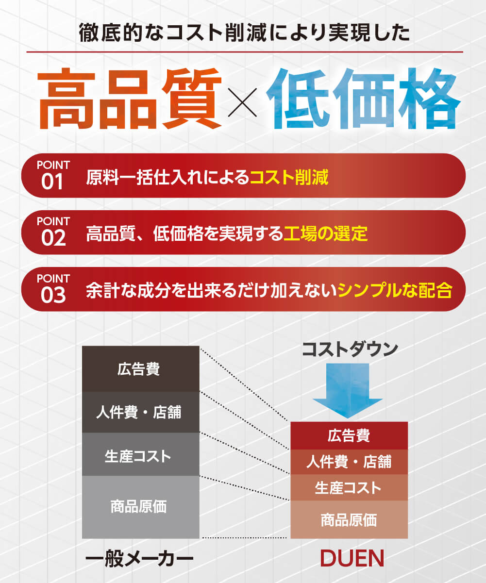 NDD 体内改善ダイエット３ヶ月分 50%OFF】 3ヶ月(90日分) ダイエットサプリ ダイエット サプリ お腹の