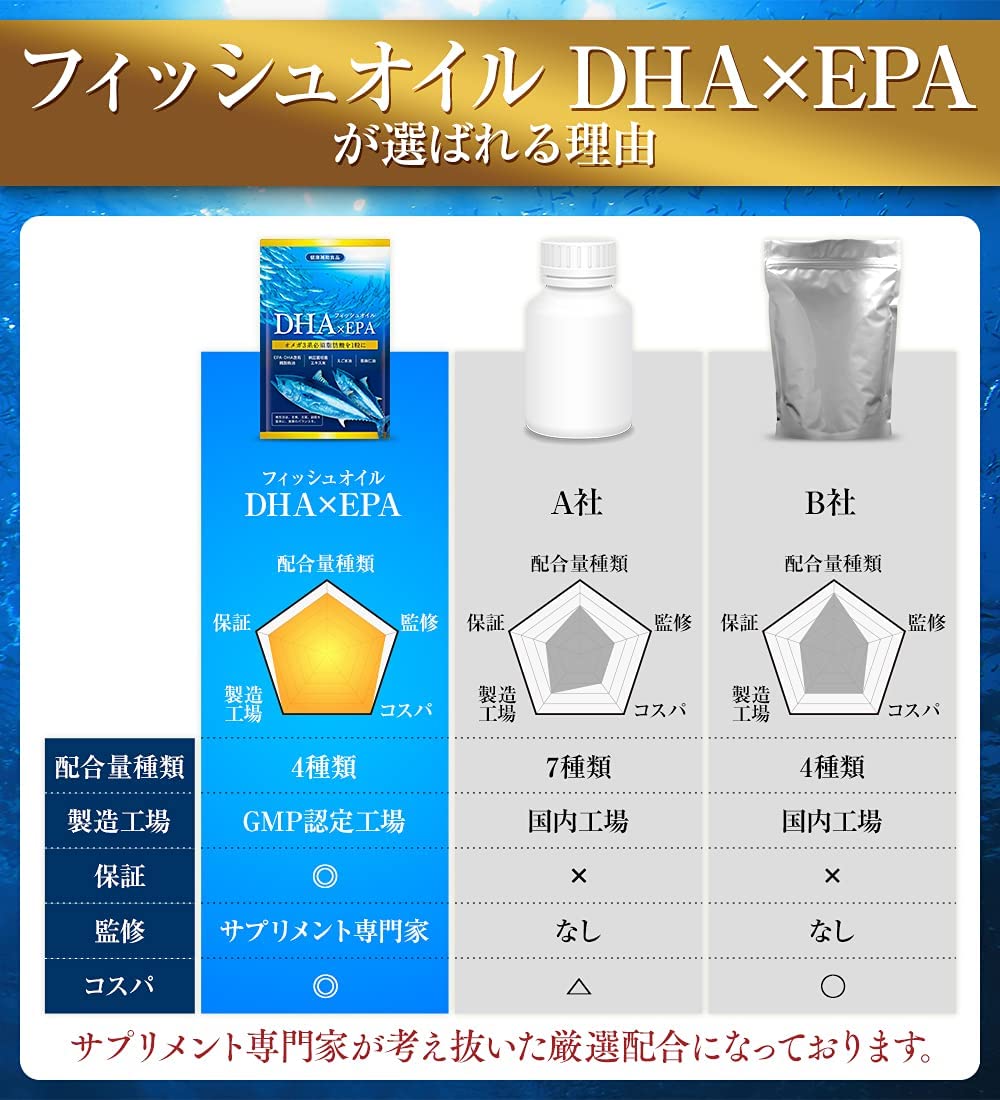 国際ブランド】 DHA EPA フィッシュオイル オメガ3 ナットウキナーゼ 亜麻仁油 えごま油 30日分 qdtek.vn