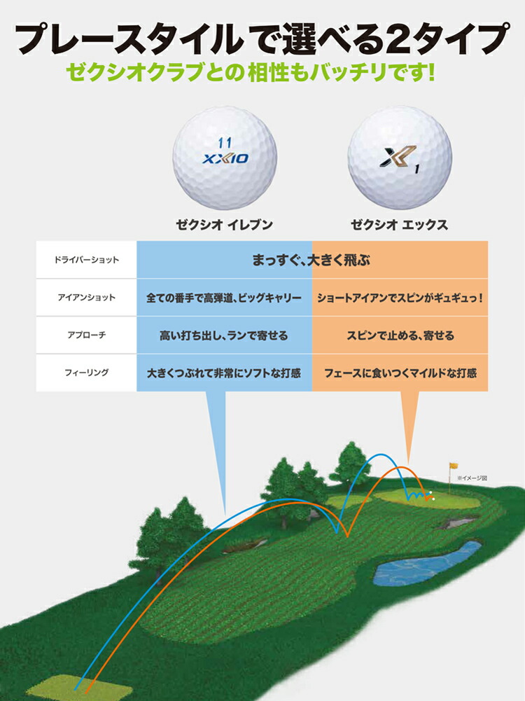Sale セール ダンロップ ゴルフボール ゼクシオ イレブン ダースパック 同色24球 Xxio 年モデル 送料無料 お買い得商品 Lindnercapital Com