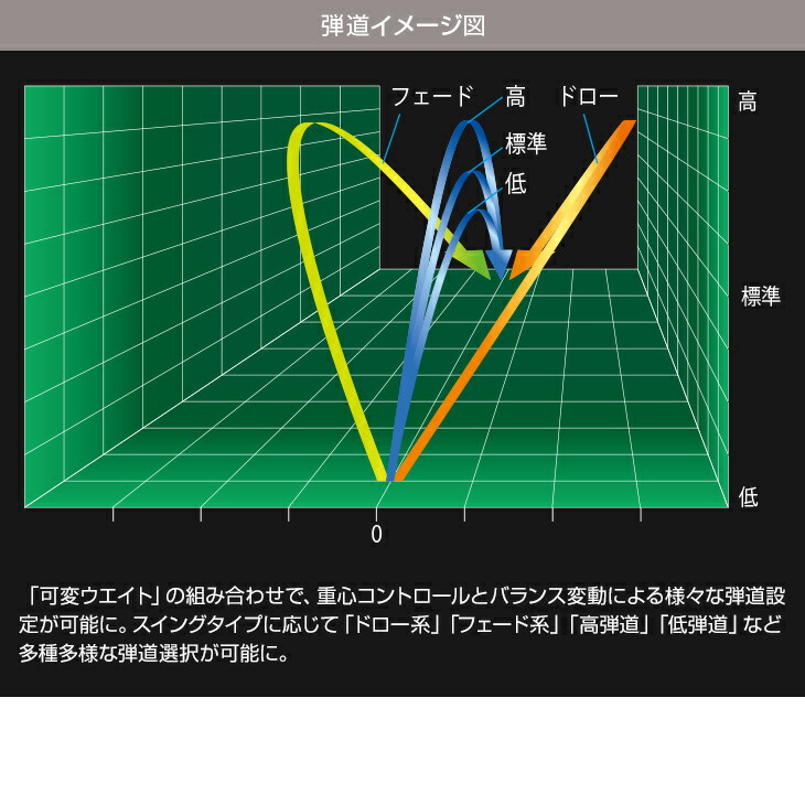 ゴルフ クラブ ゲキトビ ドライバー ハイパーブレードシグマ ドラコン飛匠シャフト仕様 可変ウエイト搭載 激飛び Works Works Golf ワークスゴルフ 爆飛びのダイナゴルフ 店可変ウエイトの組み合わせで弾道を自由に操れ