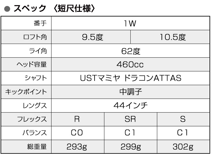 楽天市場 送料無料 ゴルフ クラブ 短尺 ドライバー 44インチ ルール適合 ミリオンドロー Ustマミヤ ドラコンattasシャフト仕様 ワークスゴルフ 飛距離 スライス ドロー 爆飛びのダイナゴルフ 楽天市場店