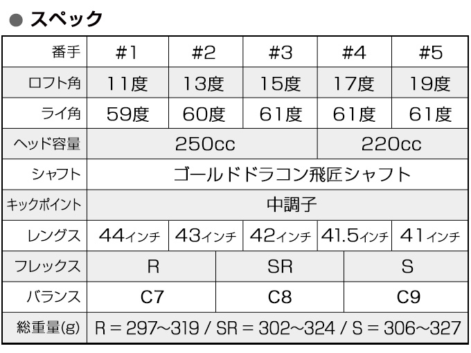 新品】高反発ＦＷ フォーサイトブラックプレミア ドラコンATTAS