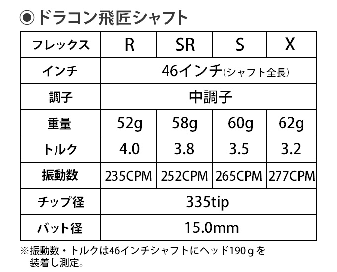 高品質の人気 ケミカル 三菱 スリーブ 純正 テーラーメイド ドラコン飛匠 用 フェアウェイウッド ドライバー カーボン ハードヒッター向け グリップ付き インチ選択可能 全長46インチ 中調子 シャフト単体 クラブ用パーツ Williamsav Com